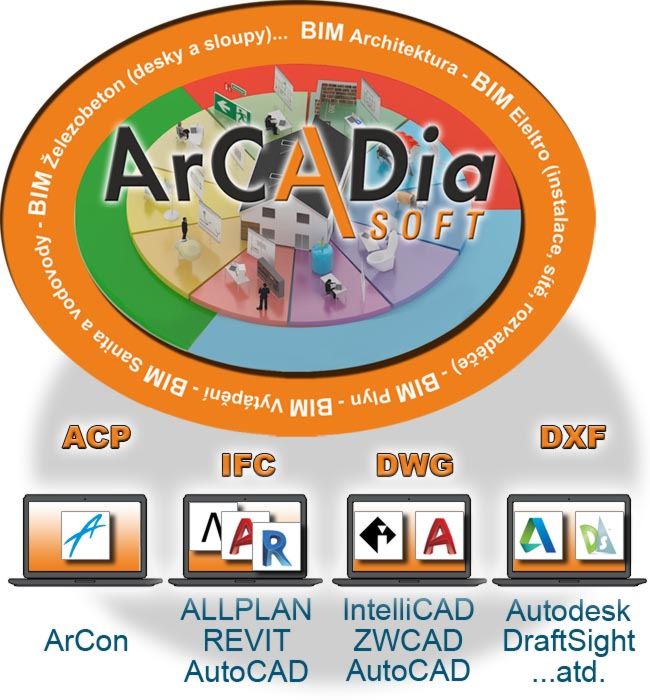 ArCADia BIM Uvod